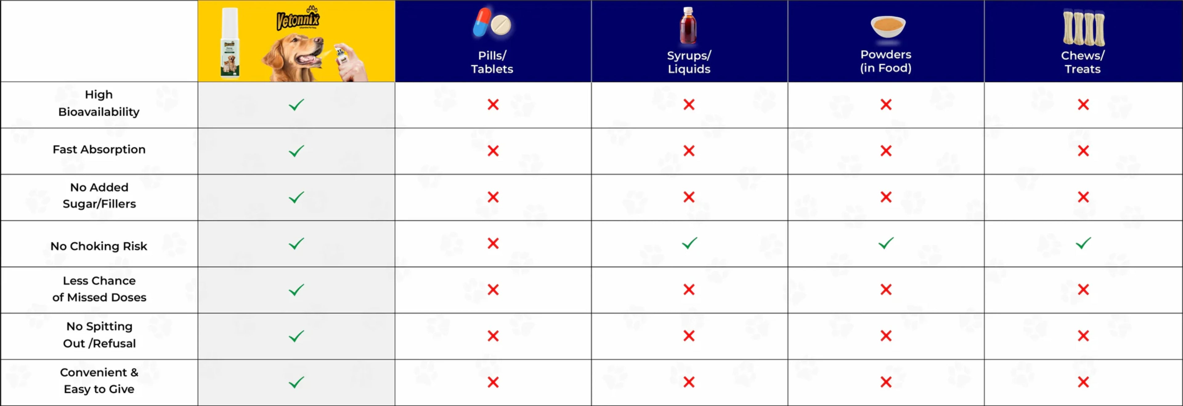 nutritional supplements for dogs