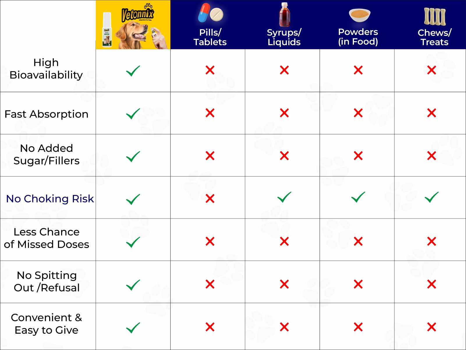 Pet oral spray supplements